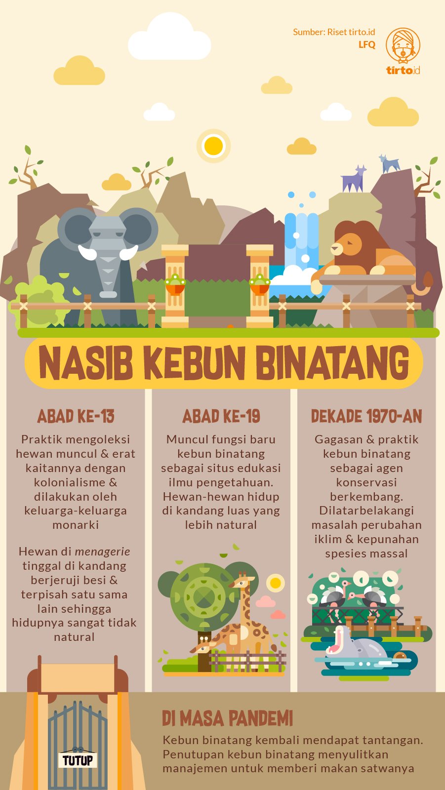 Infografik Nasib Kebun Binatang