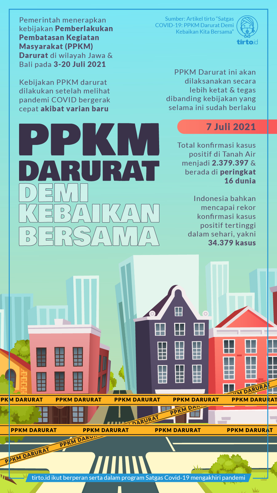 Infografik BNPB PPKM Darurat