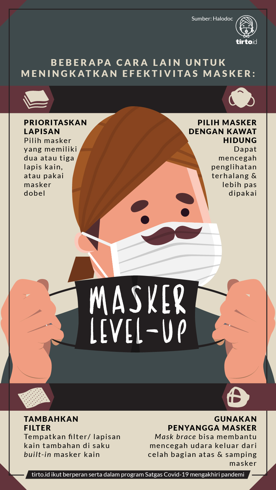 Infografik BNPB Efektivitas Masker