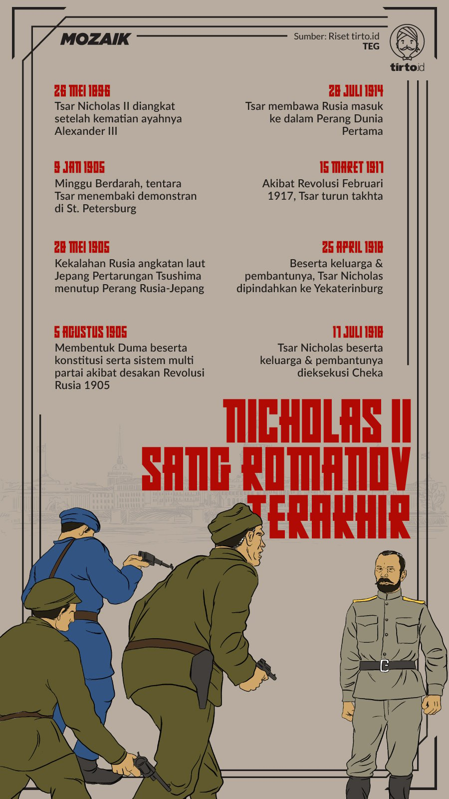 Infografik Mozaik Tsar Nicholas II