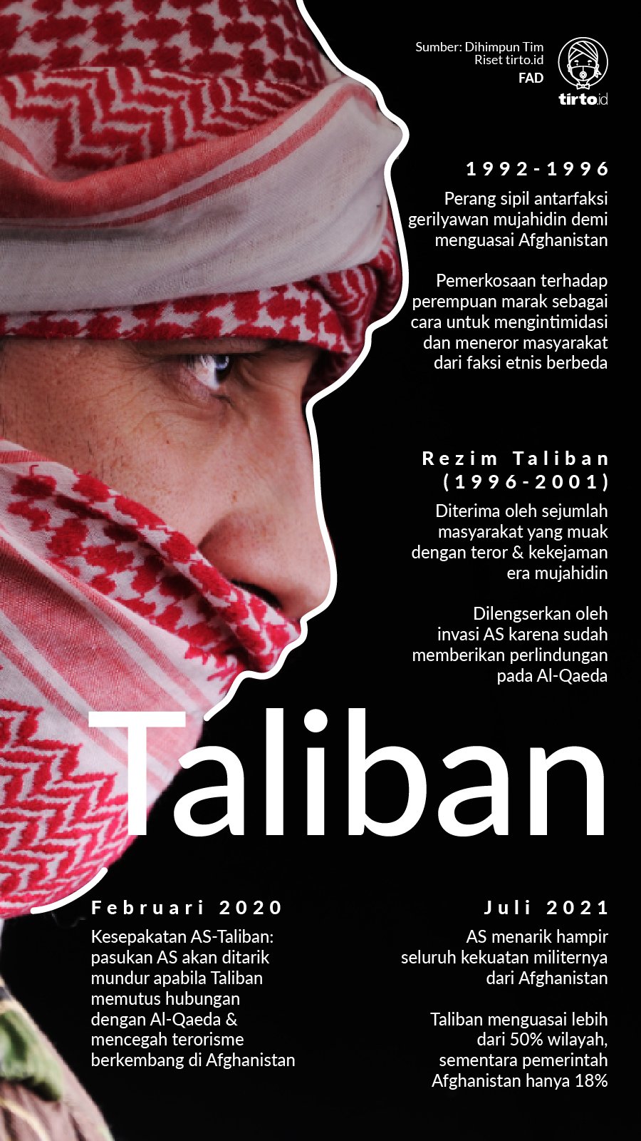 Taliban maksud