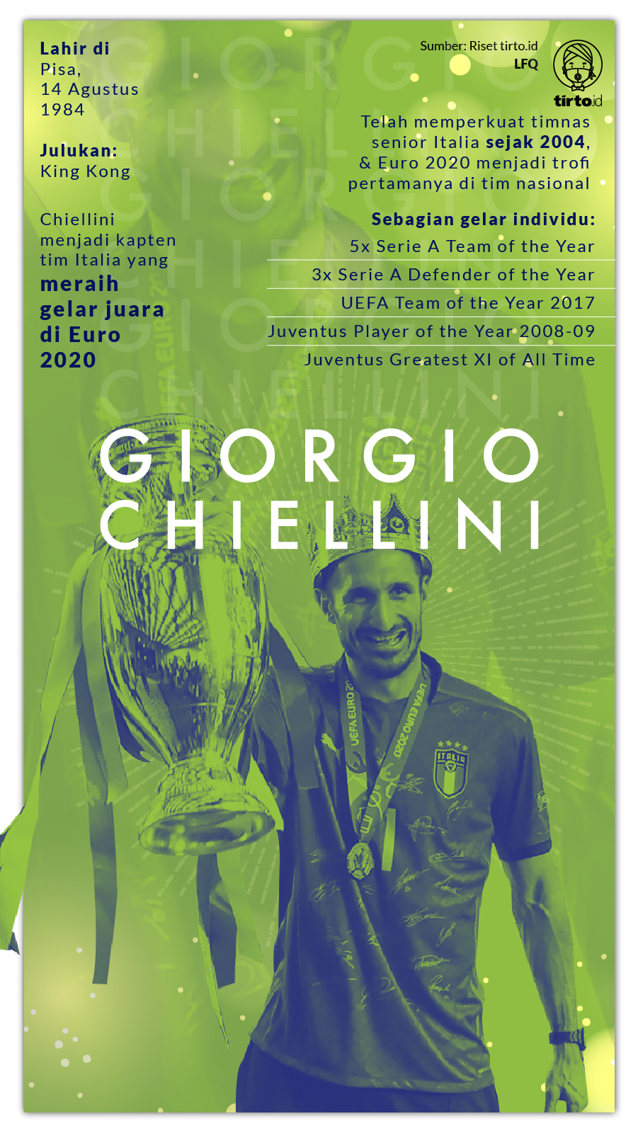 Infografik Giorgio Chiellini