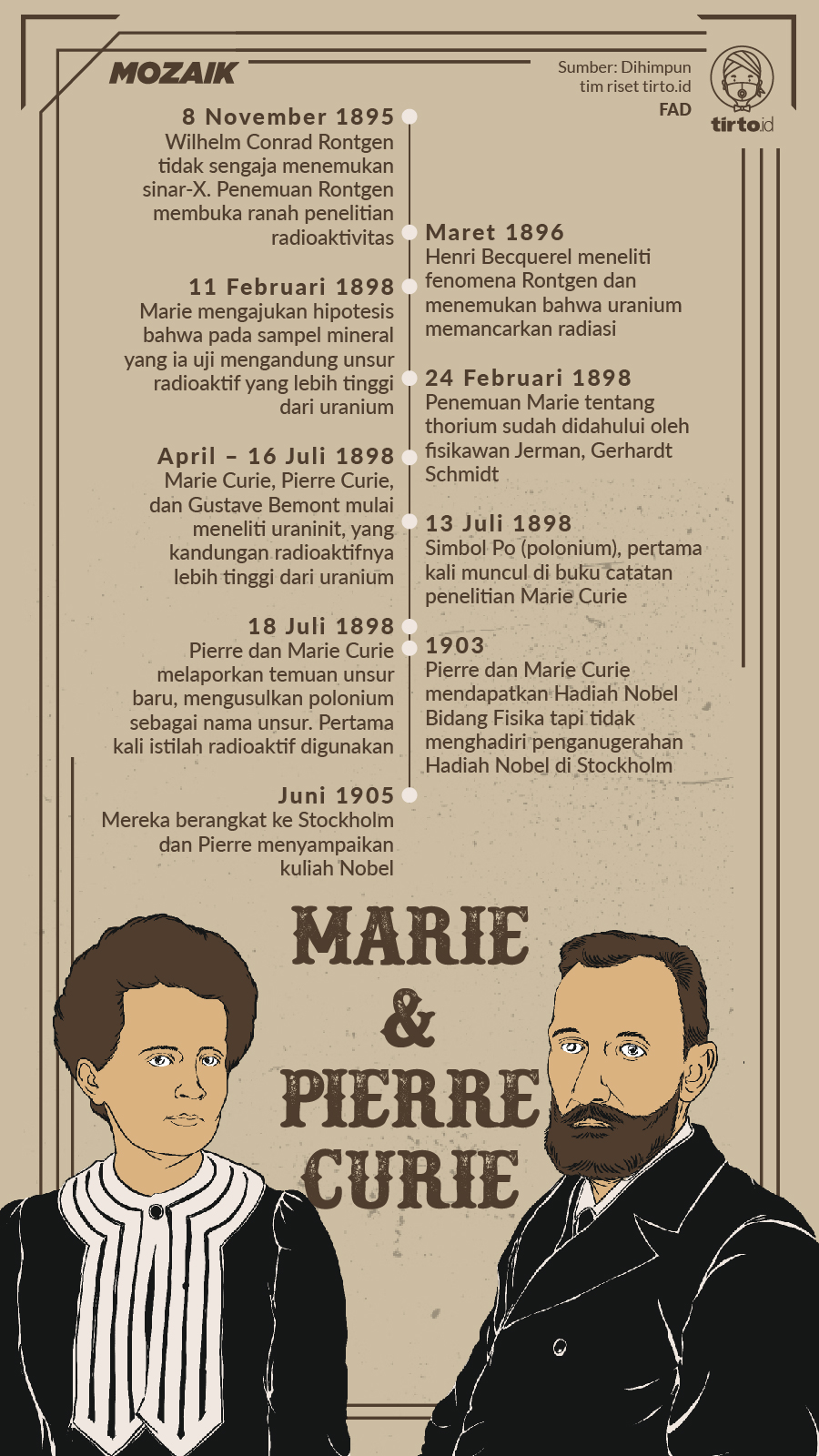 Infografik Mozaik Marie dan Pierre Curie