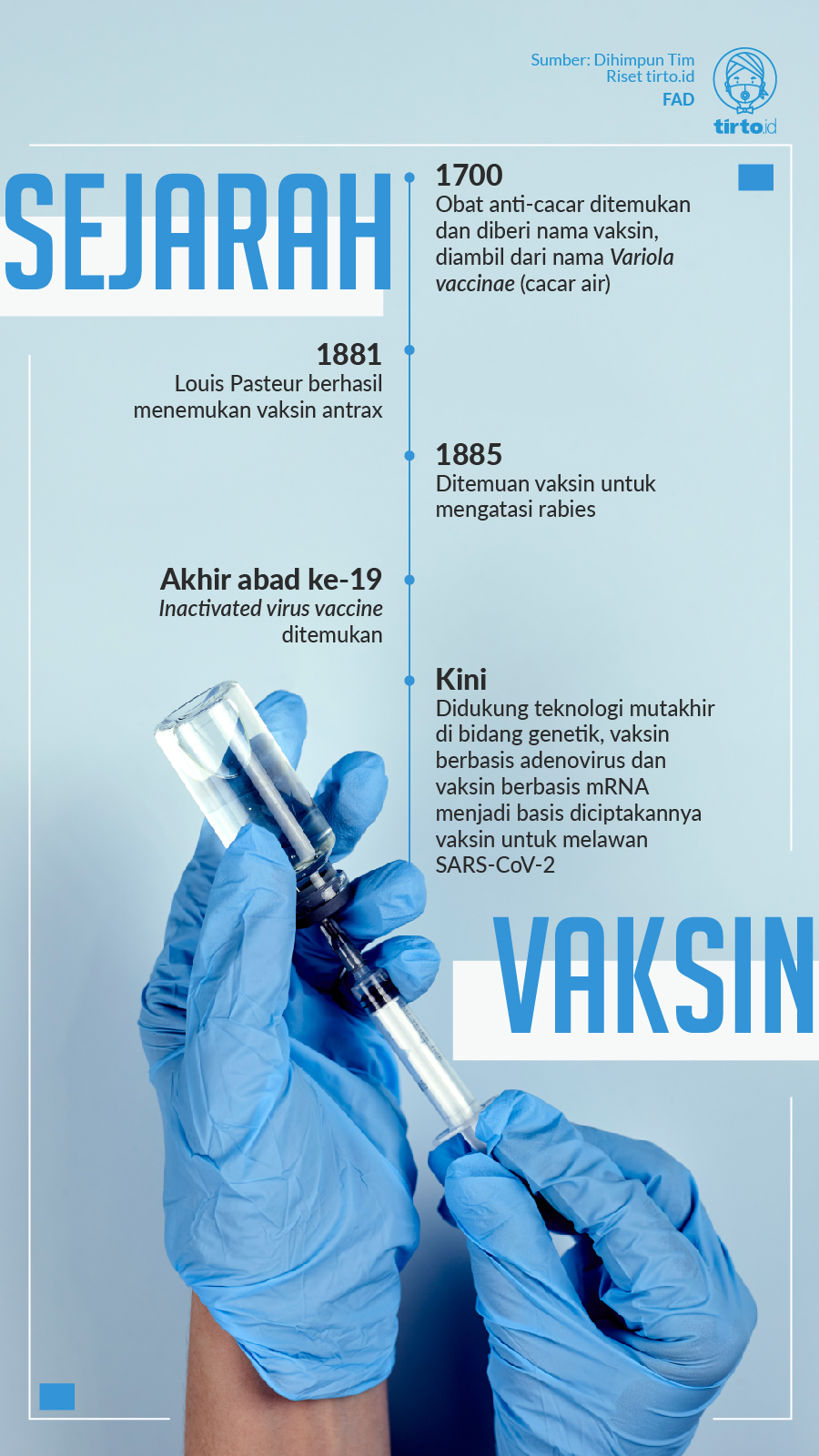 Infografik Sejarah Vaksin