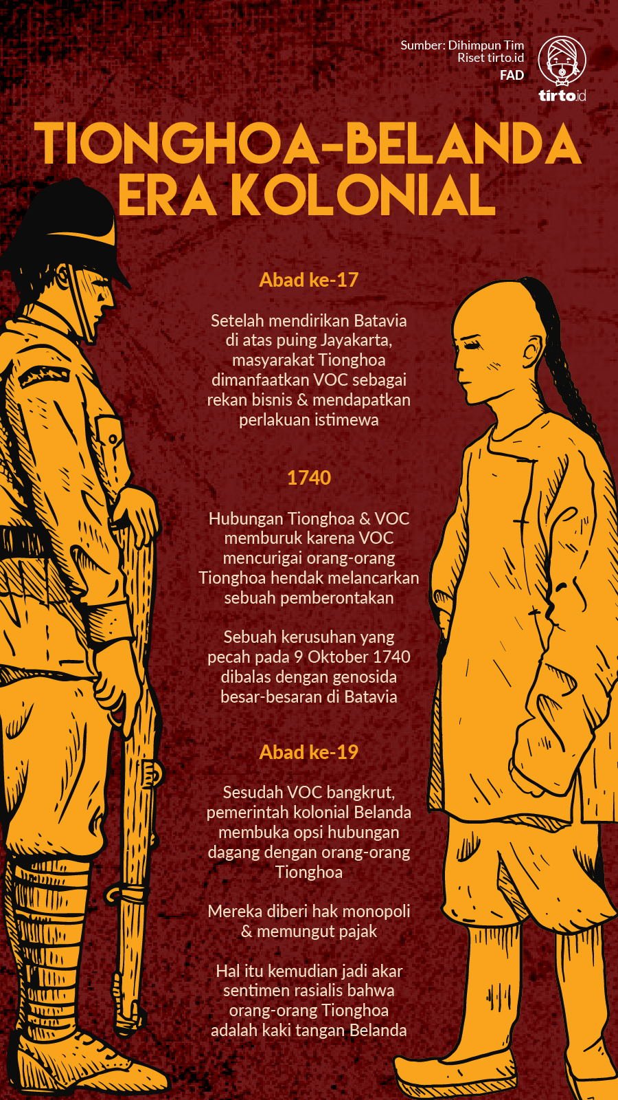 Infografik Hubungan Tionghoa VOC