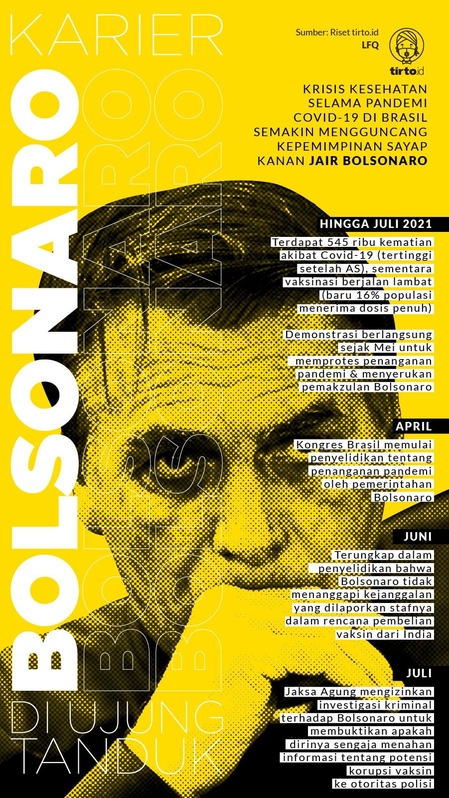 Infografik Karier Bolsonaro di Ujung Tanduk