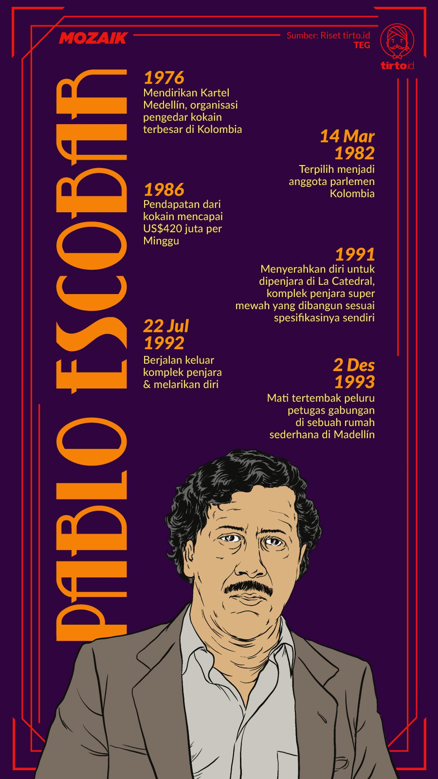 Infografik Mozaik Pablo Escobar