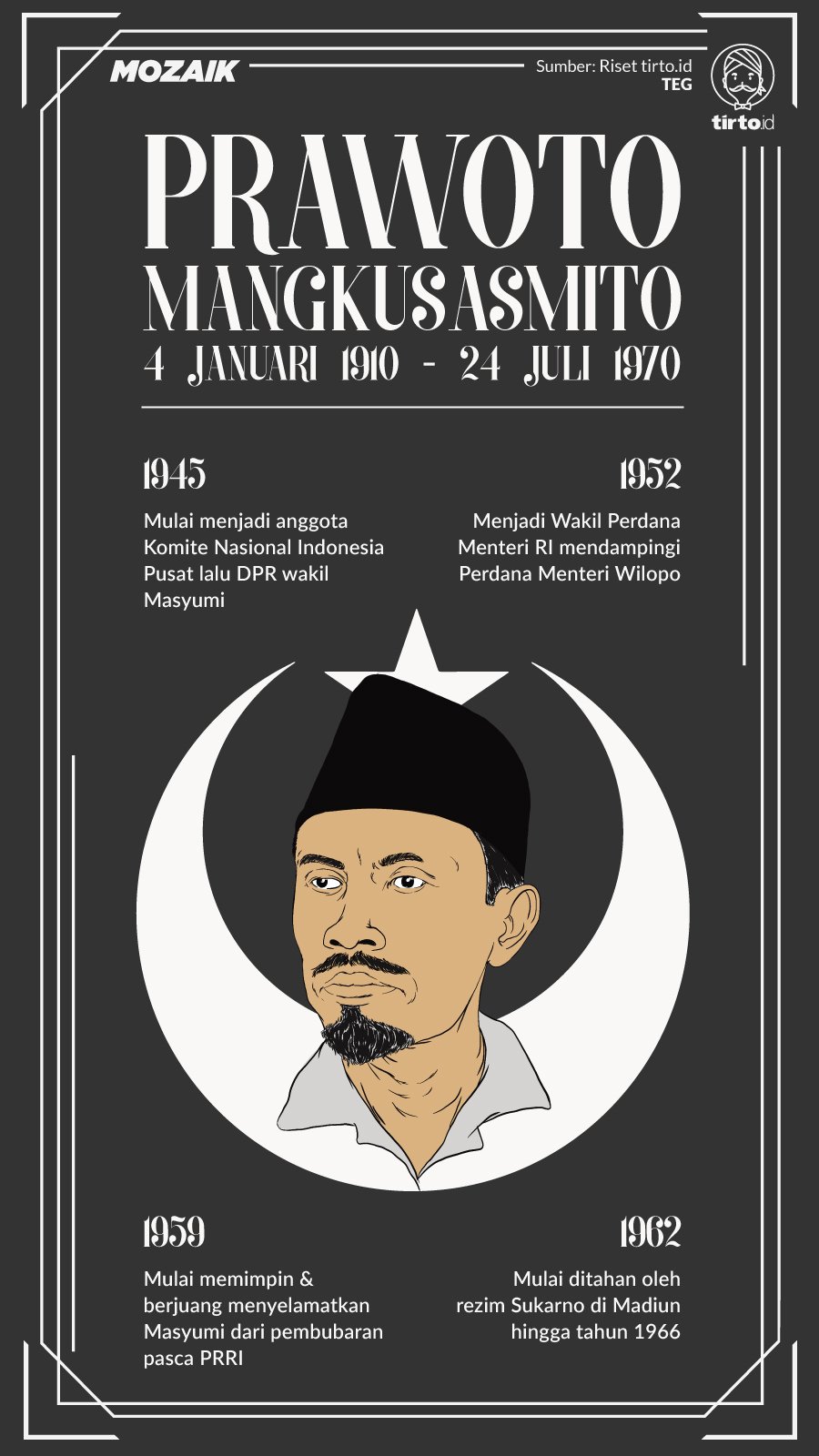 Infografik Mozaik Prawoto Mangkusasmito
