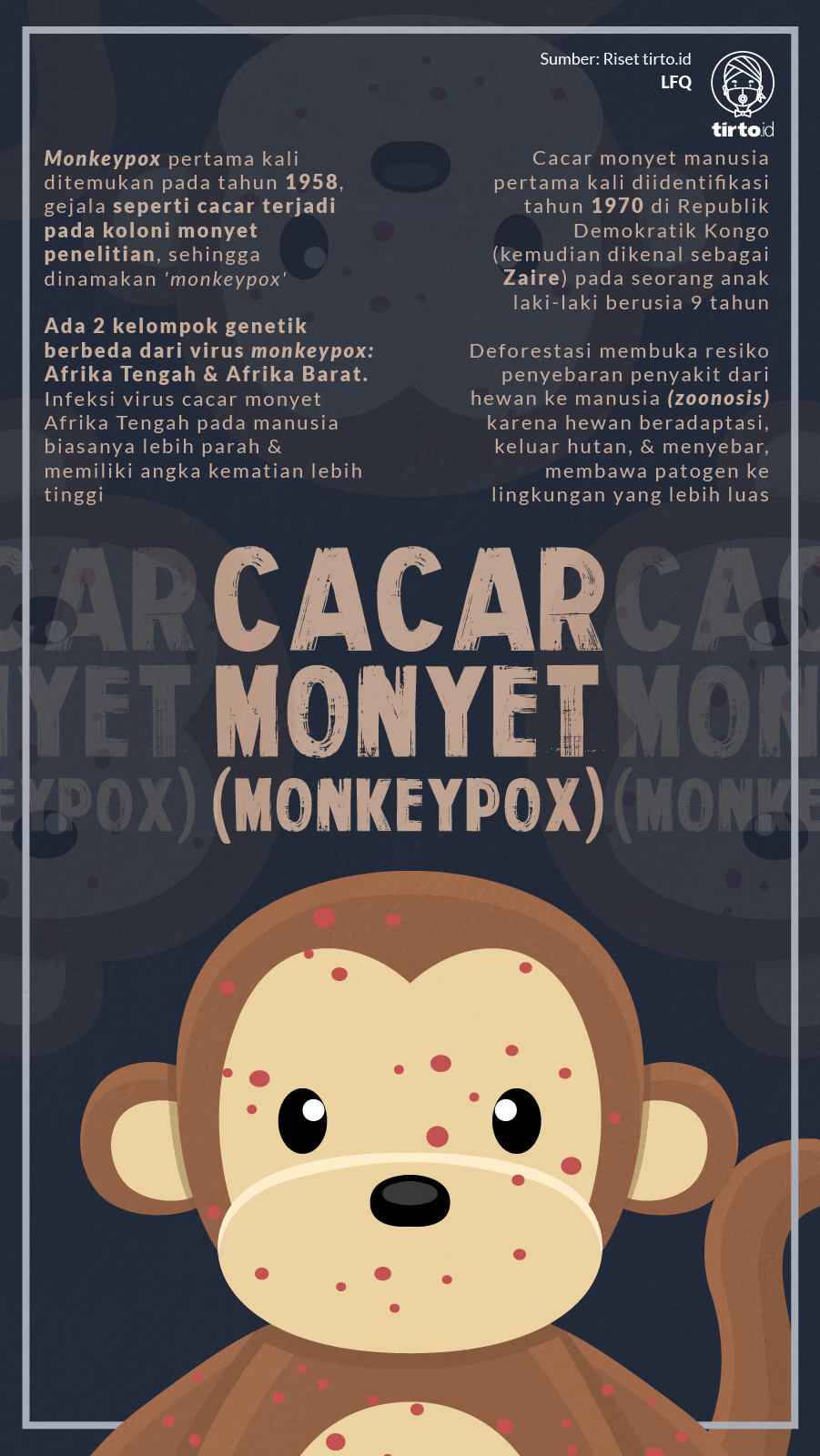 Infografik Monkeypox