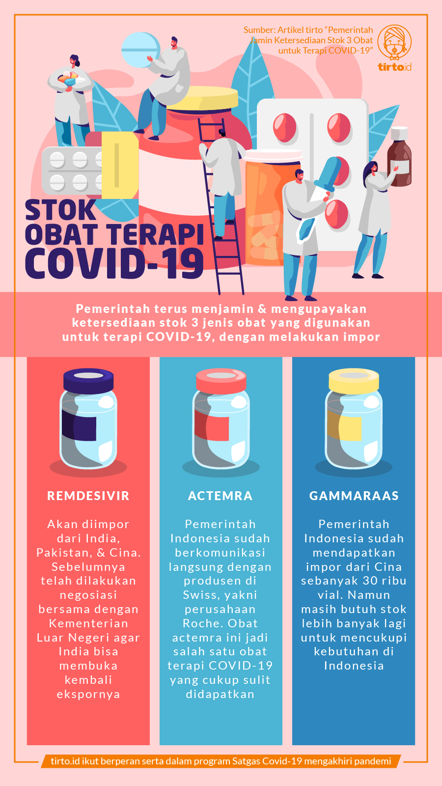 Infografik BNPB Stock Obat Terapi COVID-19