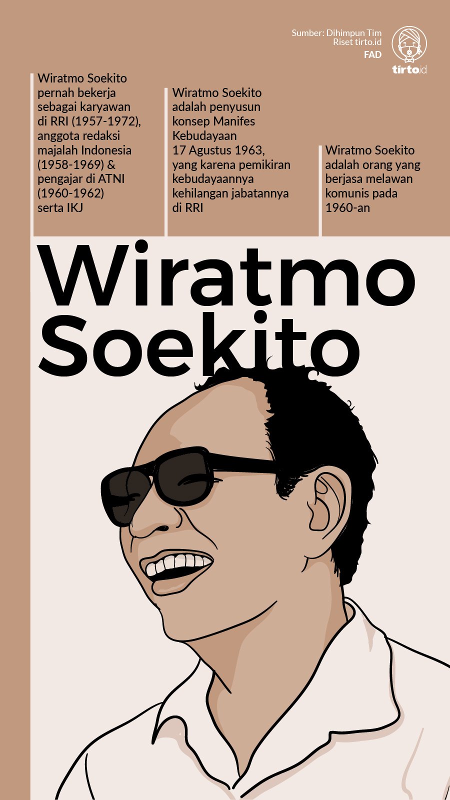 Infografik Wiratmo Soekito