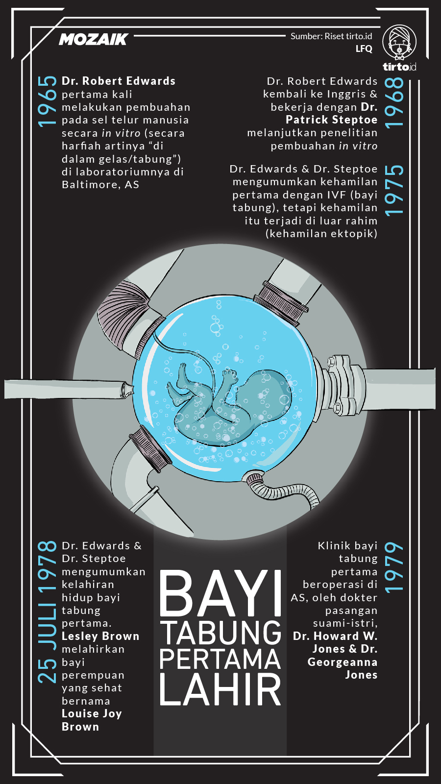 Infografik Mozaik Bayi Tabung