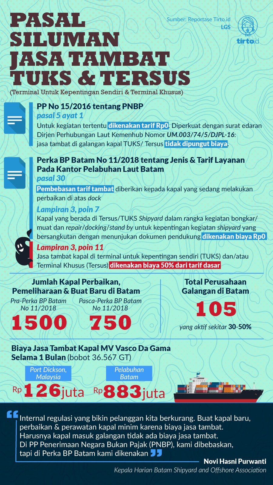 Infografik HL Pasal Siluman Jasa Tambat Tuks dan Tersus