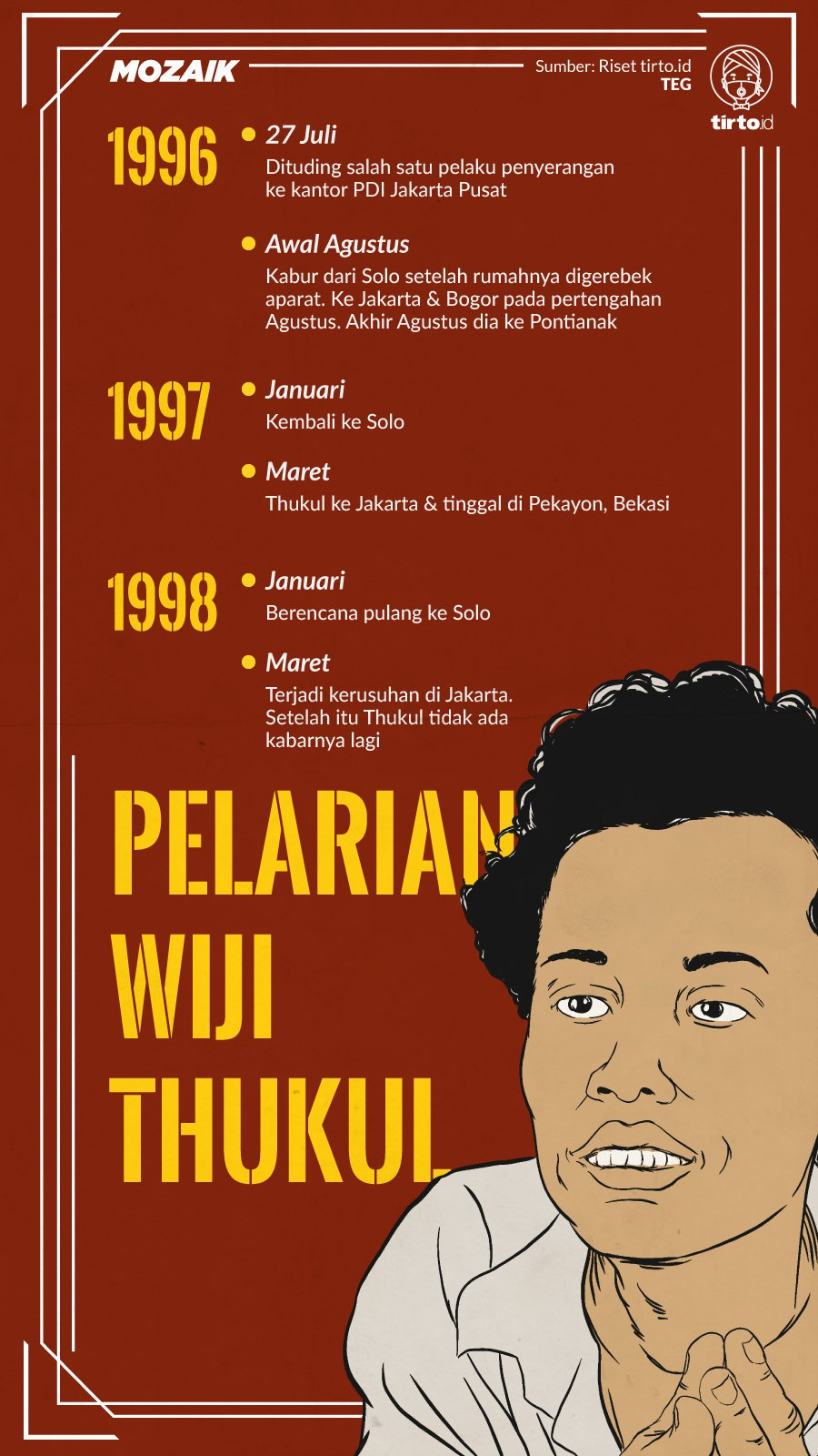 Infografik Mozaik Pelarian Wiji Thukul