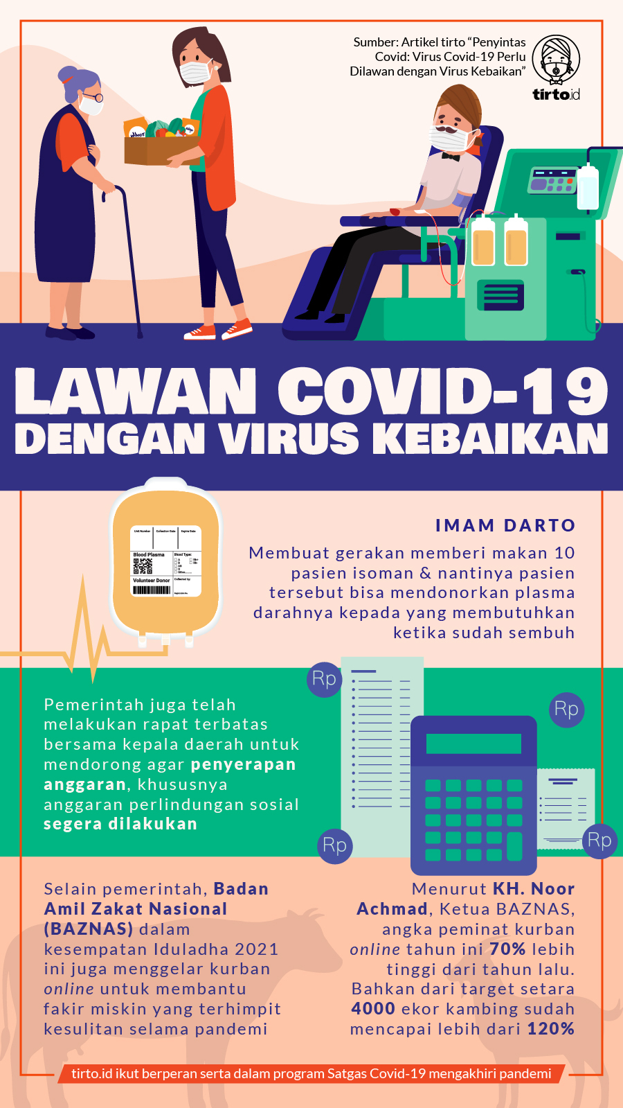 Infografik BNPB Lawan COVID-19 Dengan Virus Kebaikan