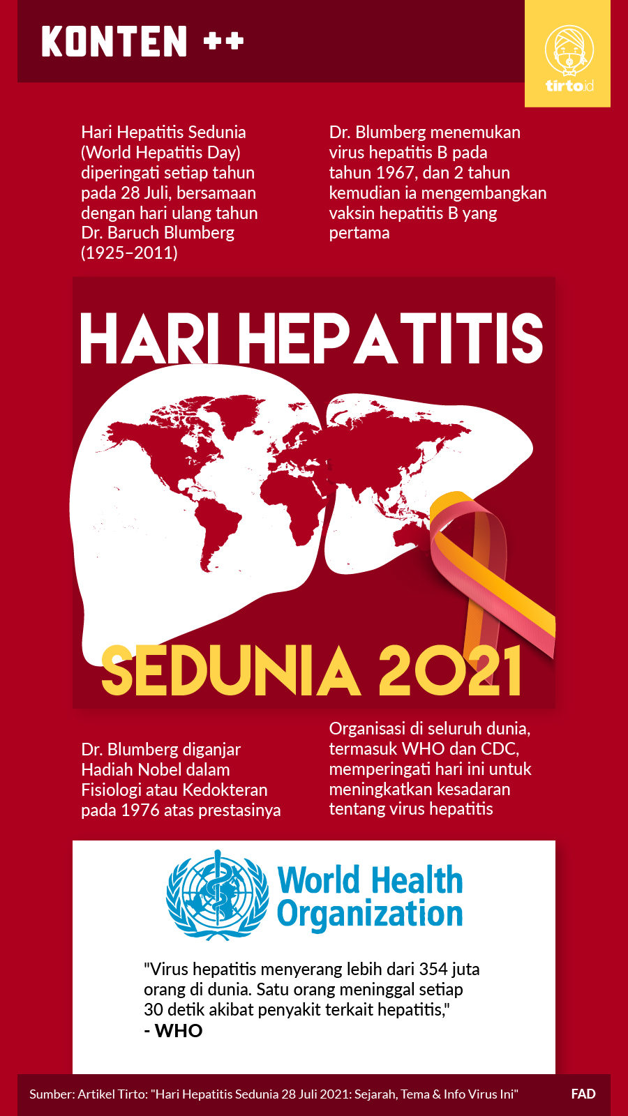 Infografik SC Hari Hepatitis Sedunia
