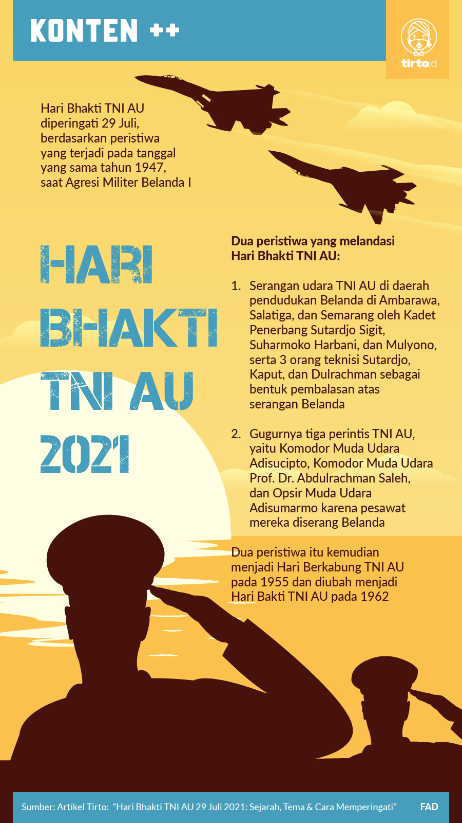 Infografik SC Hari Bhakti TNI AU 2021