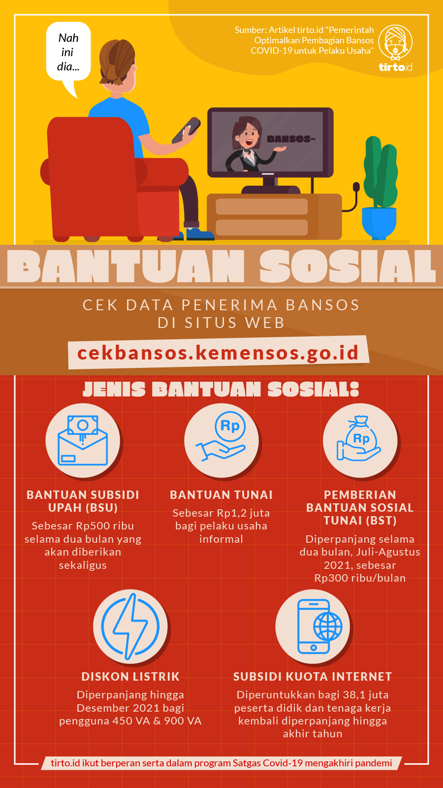 Infografik BNPB Bantuan Sosial