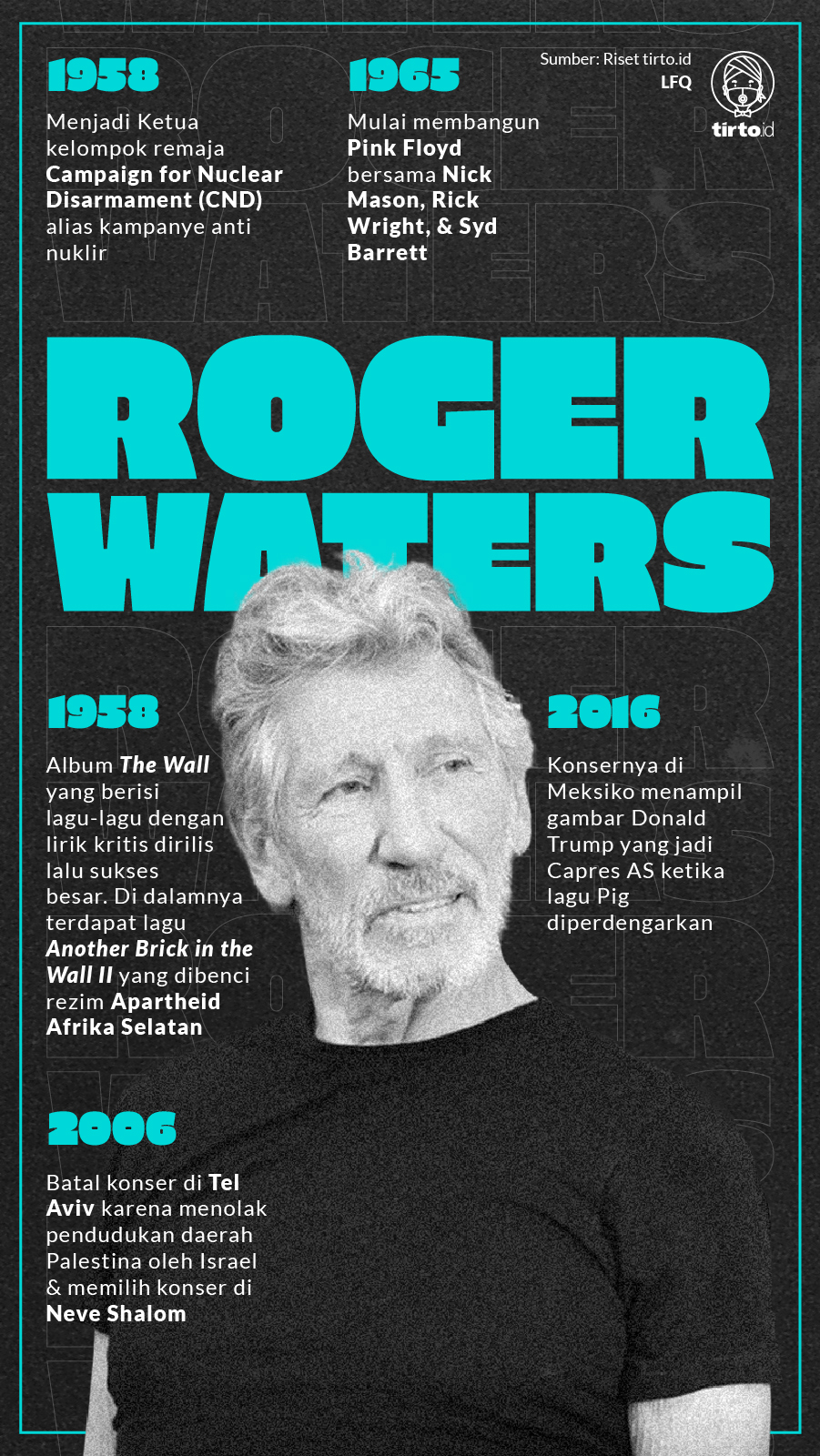 Infografik Roger Waters