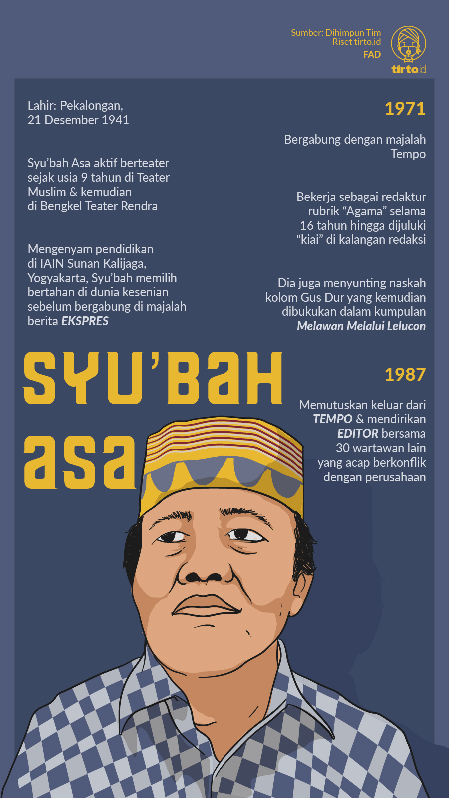 Infografik Syubah Asa