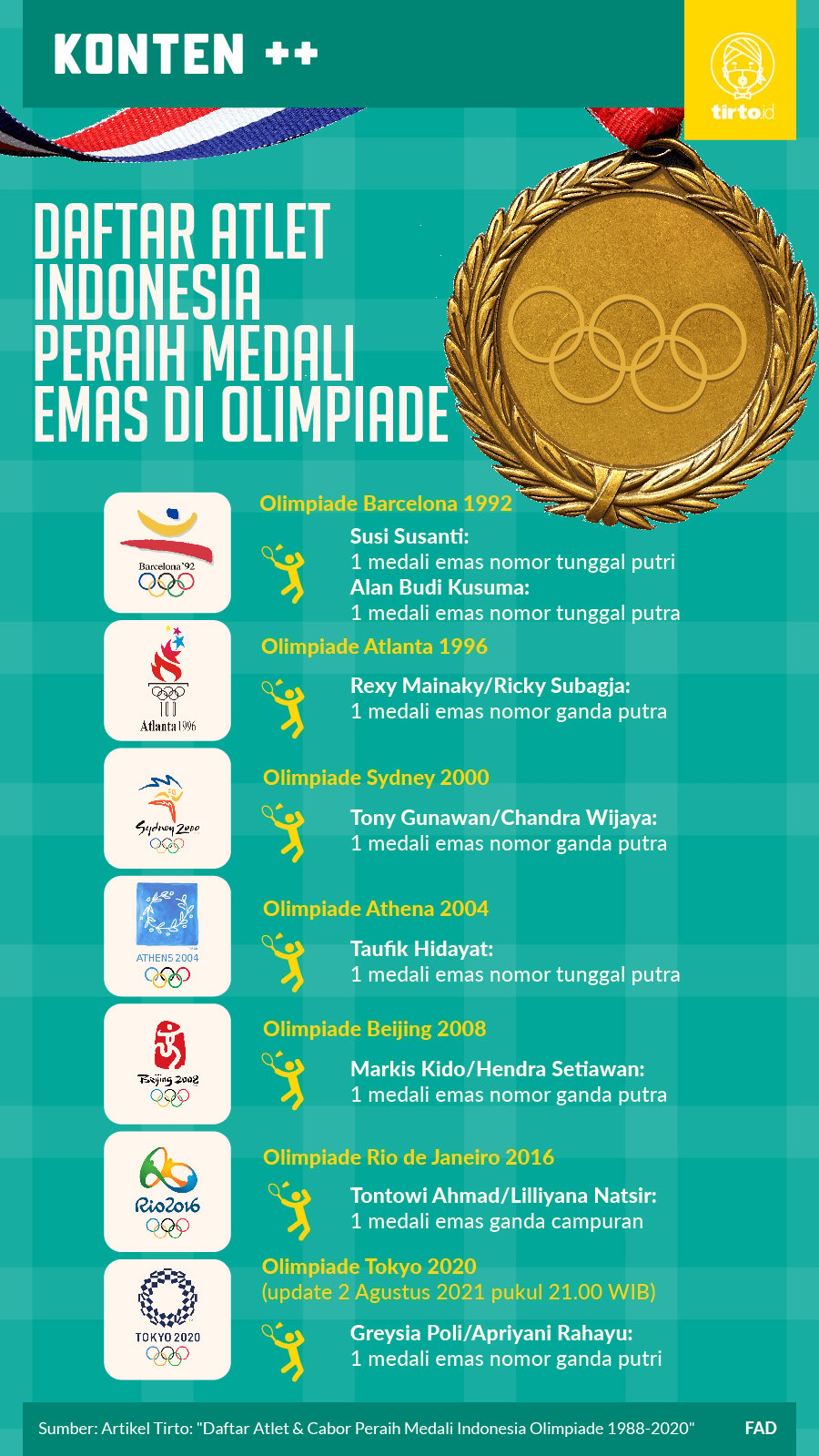 Infografik SC Medali Emas