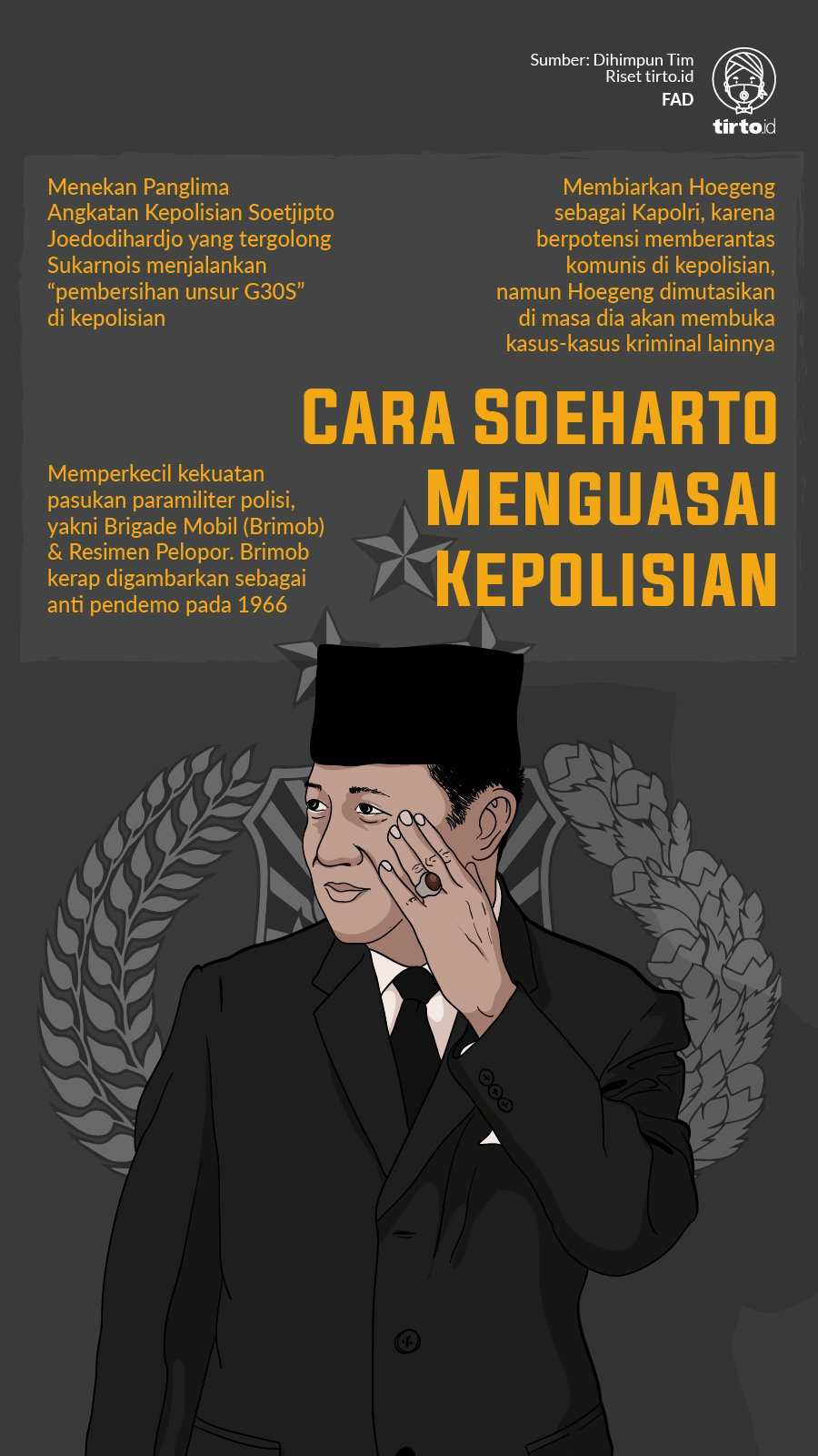 Infografik Cara Soeharto Menguasai Kepolisian