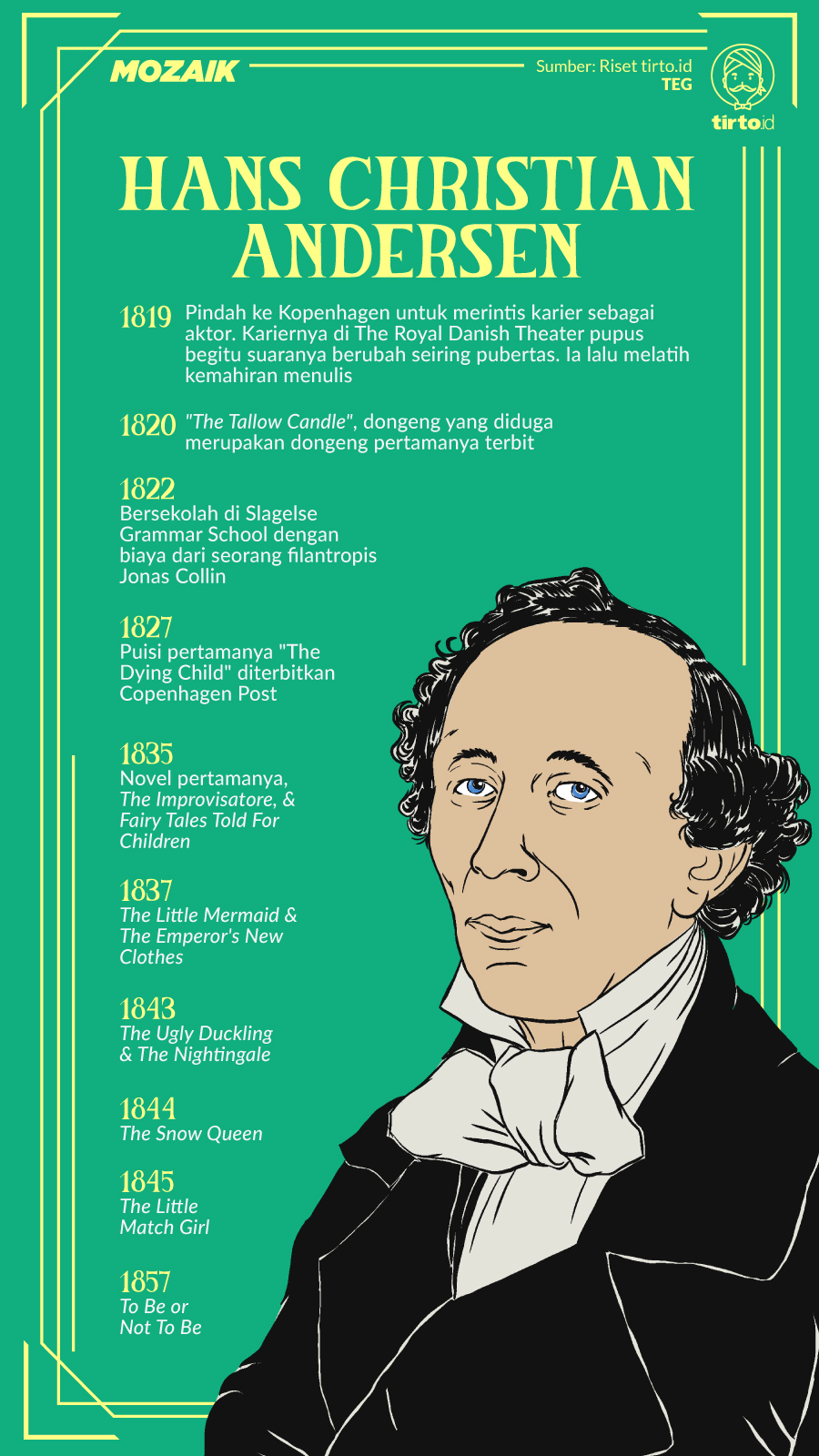 Infografik Mozaik Hans Christian Andersen