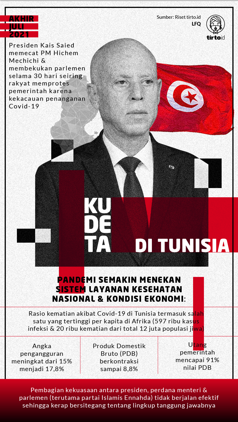Infografik Kudeta di Tunisia