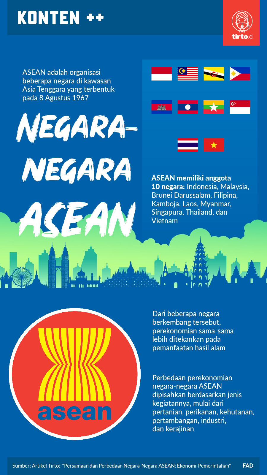 Infografik SC Negara Negara ASEAN