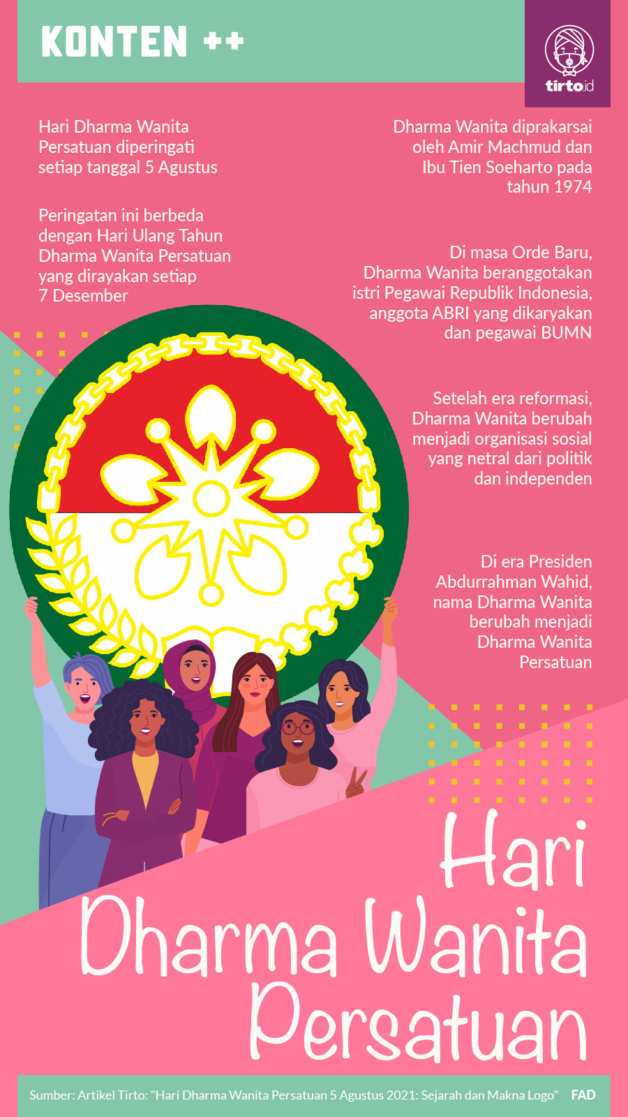 Infografik SC Dharma Wanita Persatuan