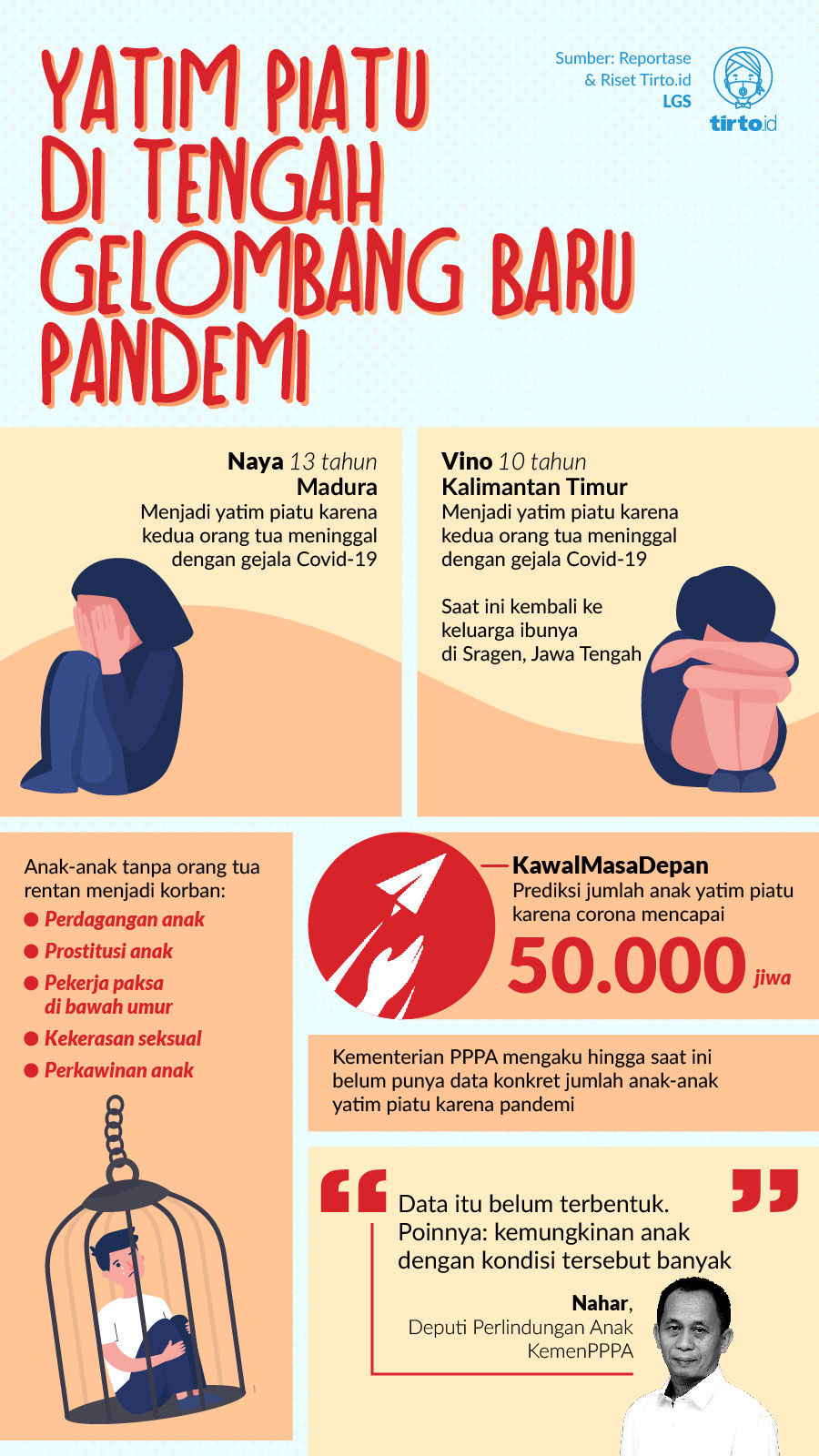 Infografik Indept Yatim Piatu di Tengah Pandemi