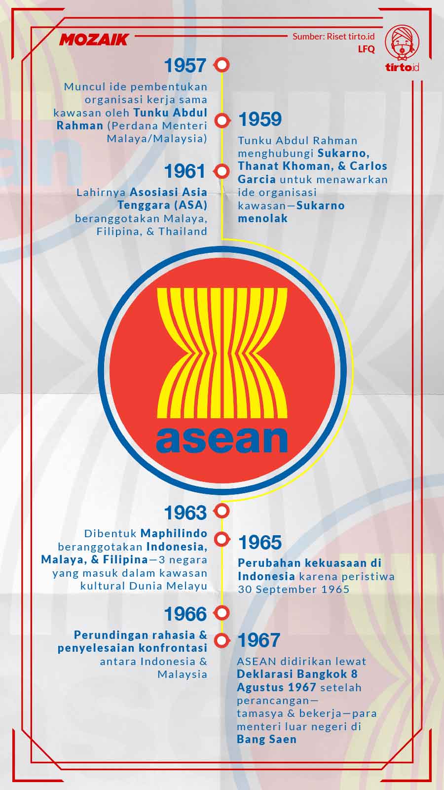 Infografik Mozaik ASEAN