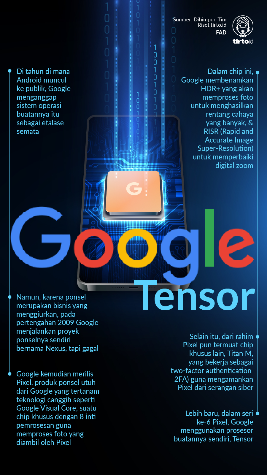 Infografik Google Tensor