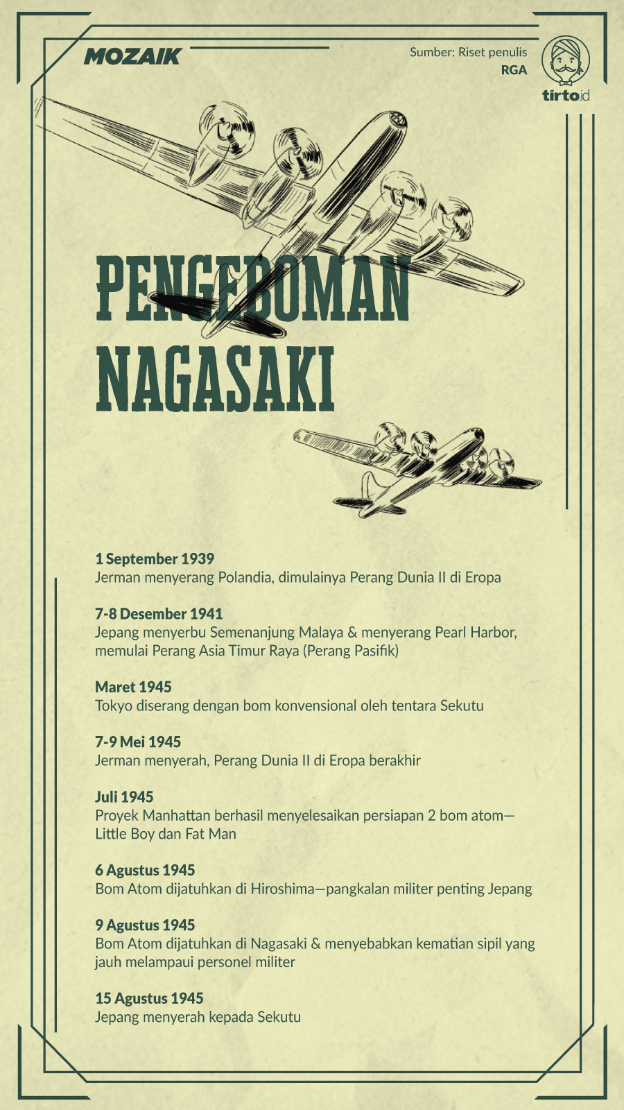 Infografik Mozaik Pengeboman Nagasaki