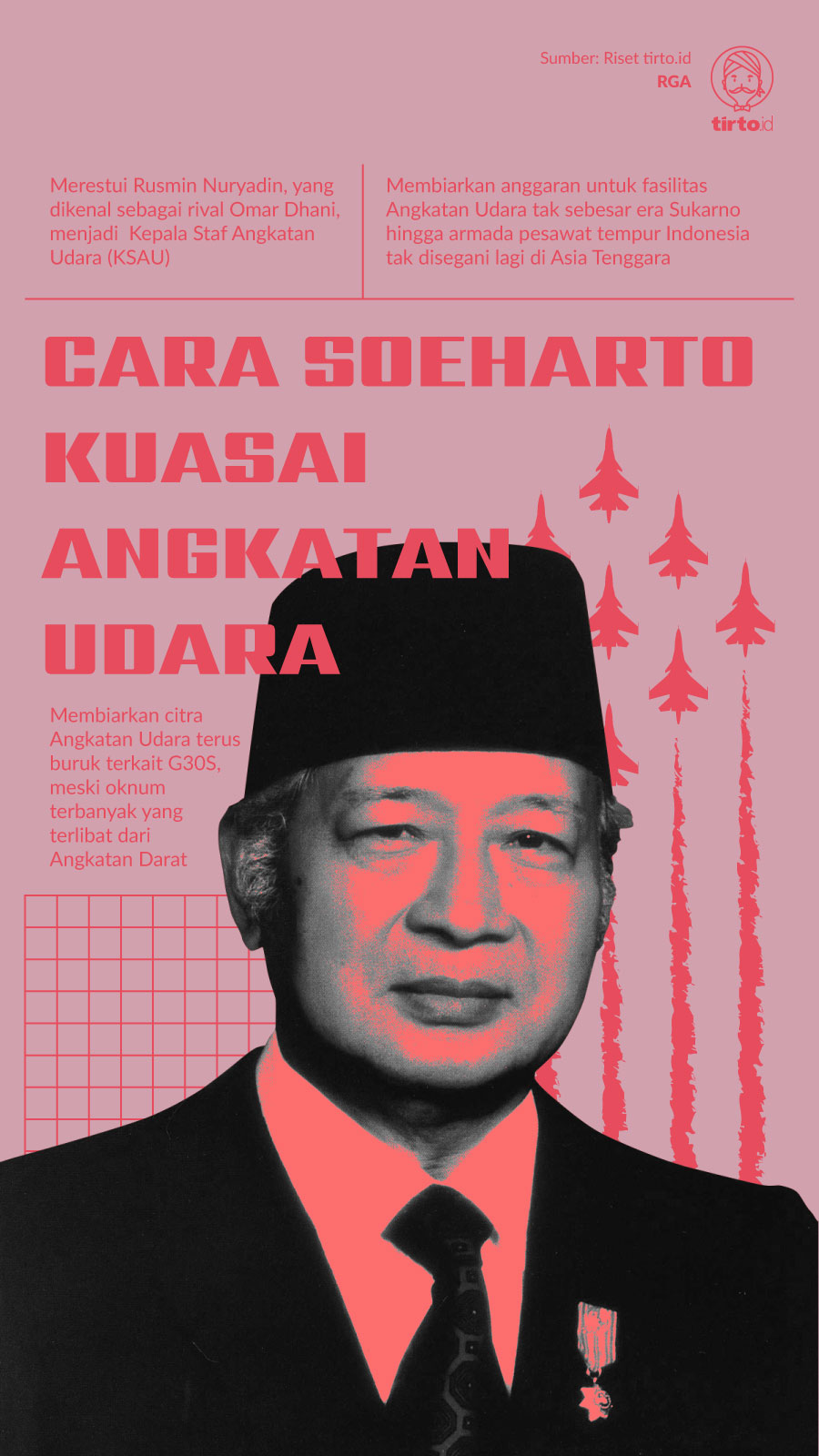 Infografik Cara Soeharto Kuasai Angkatan Udara