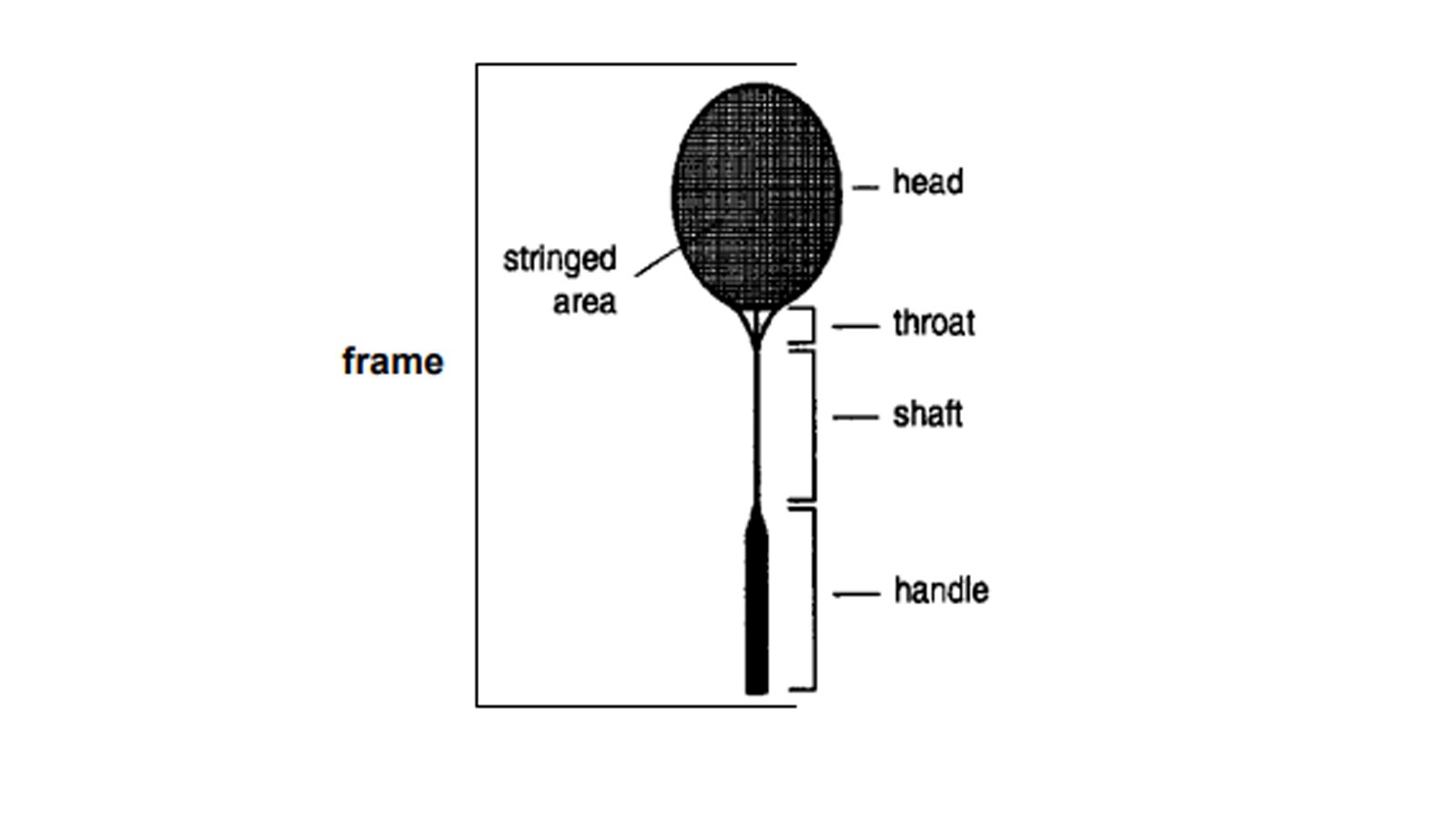 Diagram Raket