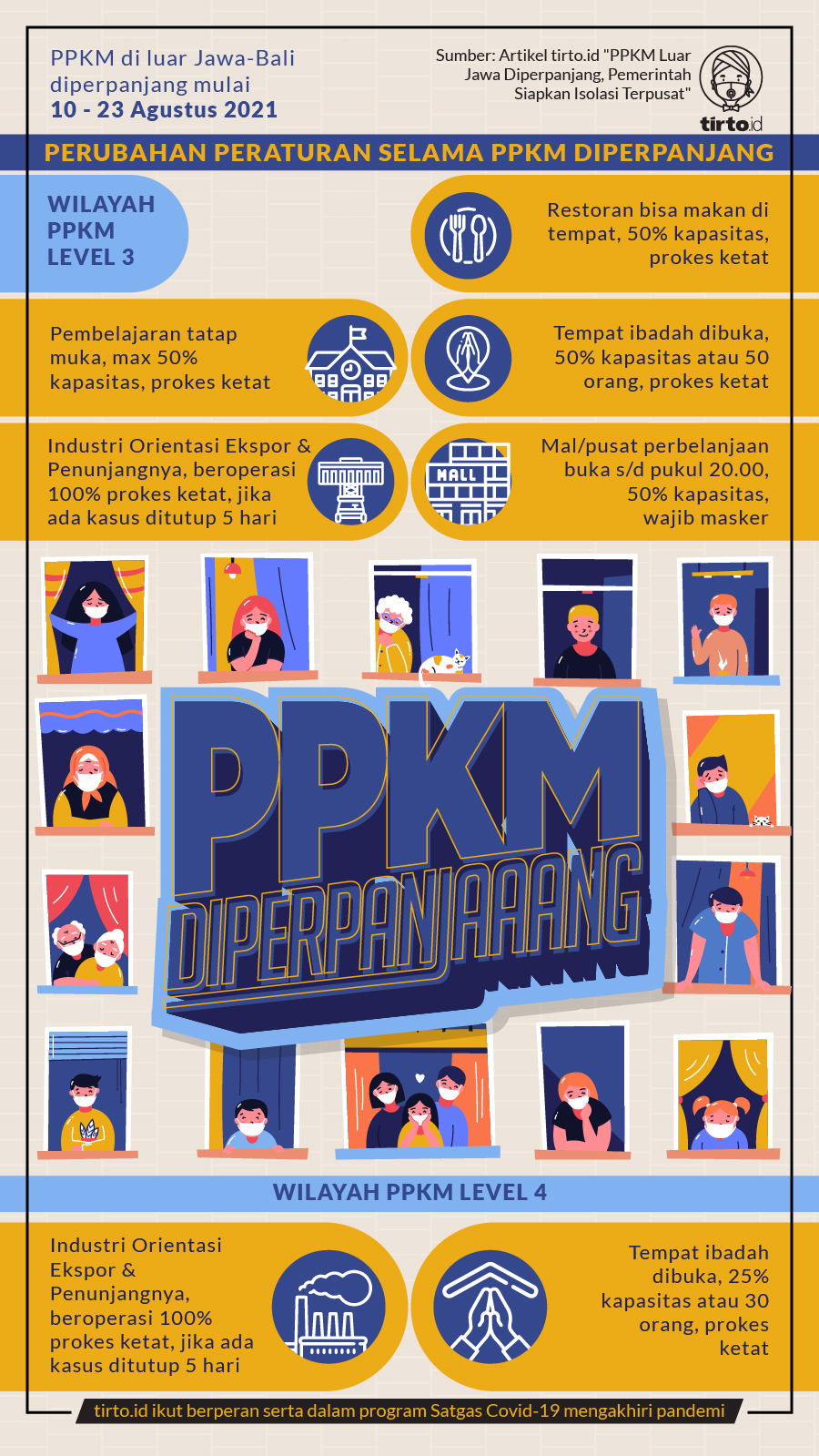 Infografik BNPB PPKM Diperpanjang