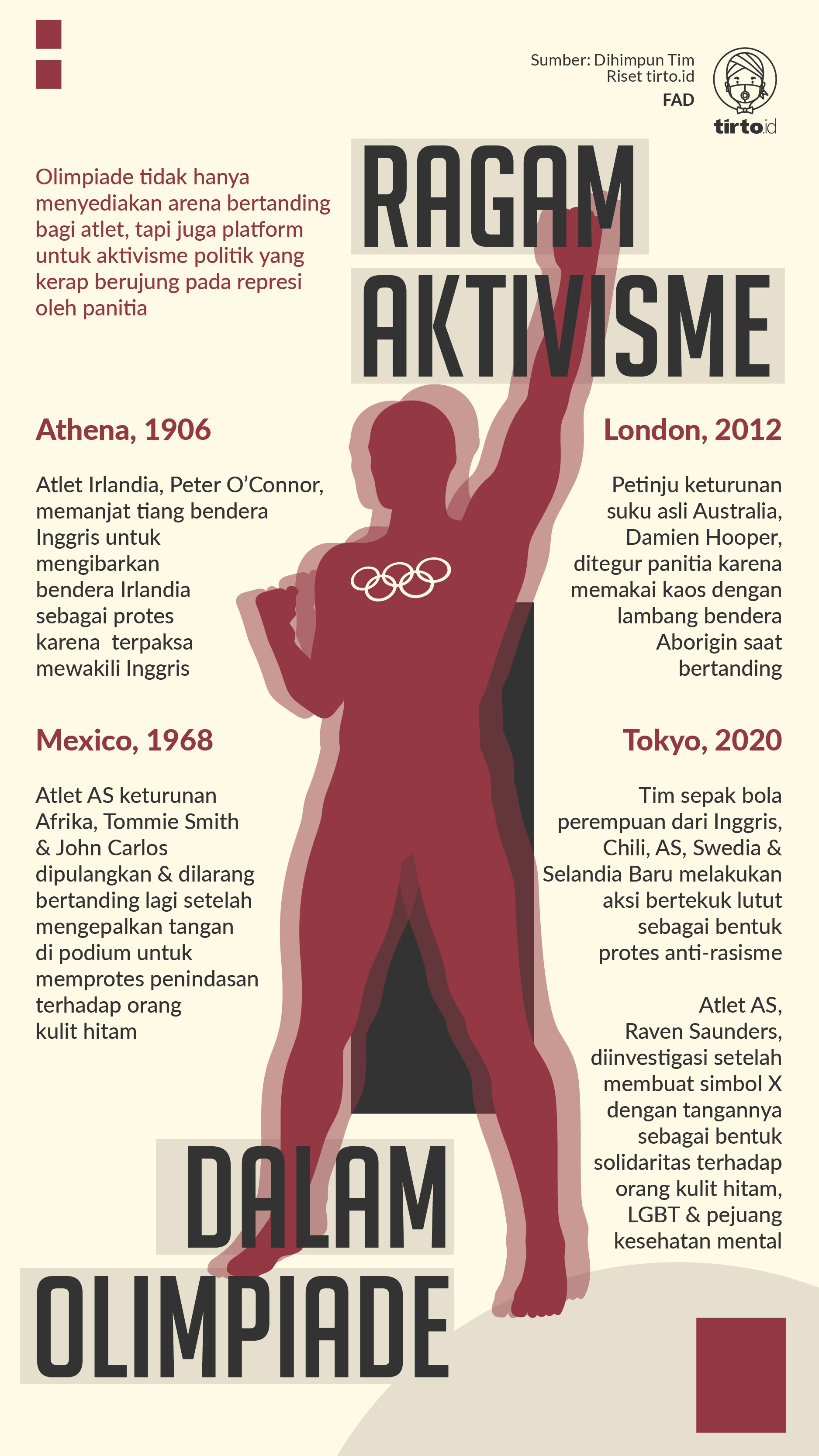 Infografik Ragam Aktivisme dalam Olimpiade