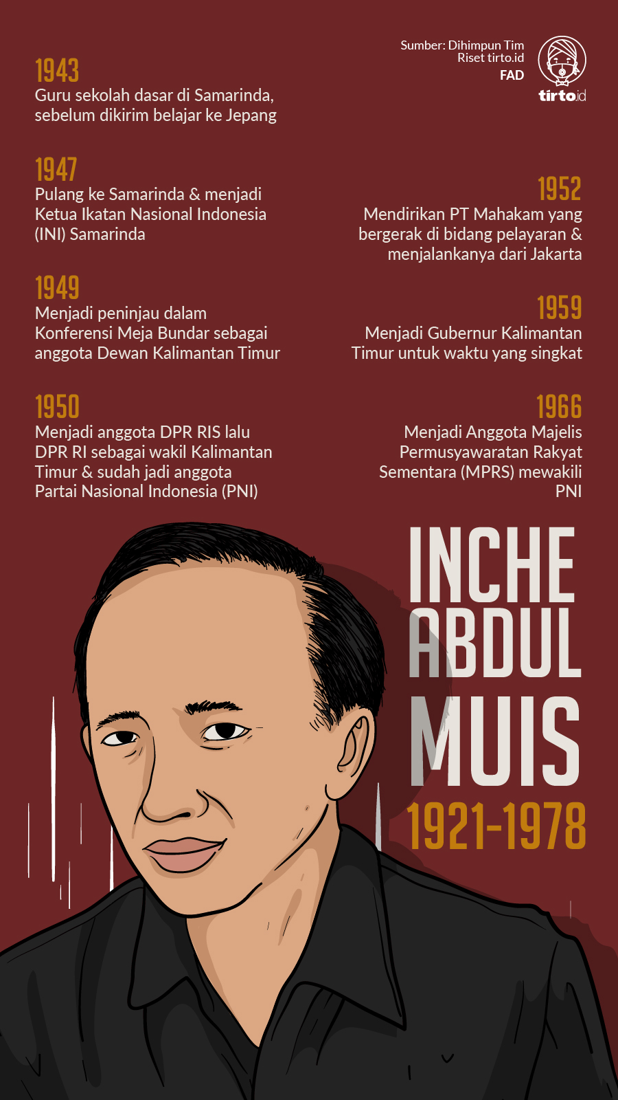 Infografik Inche Abdul Muis
