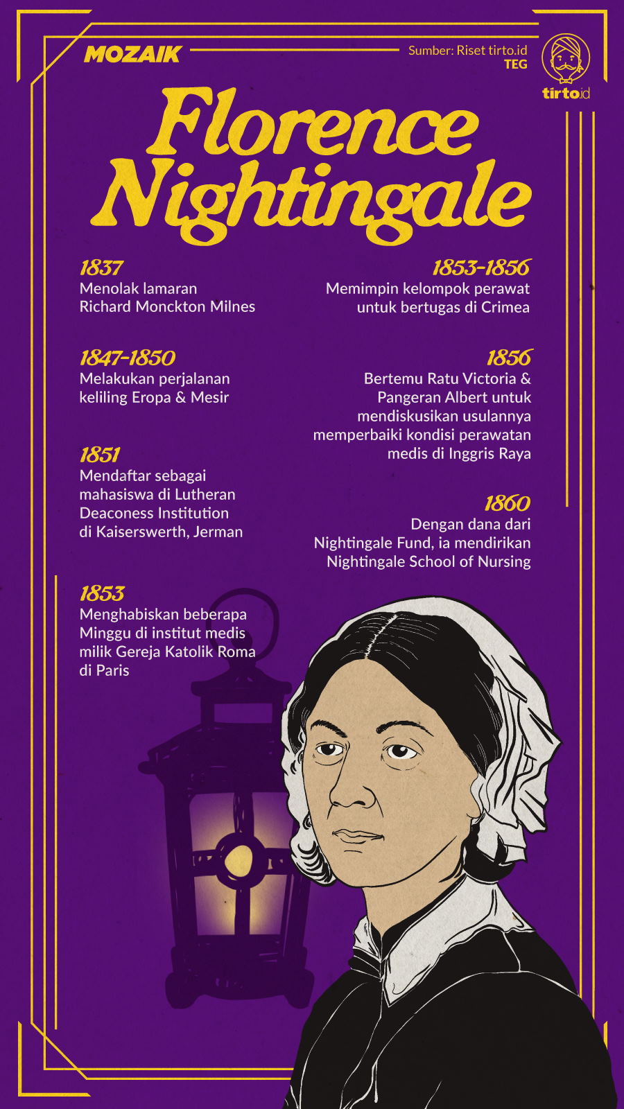 Infografik Mozaik Florence Nightingale