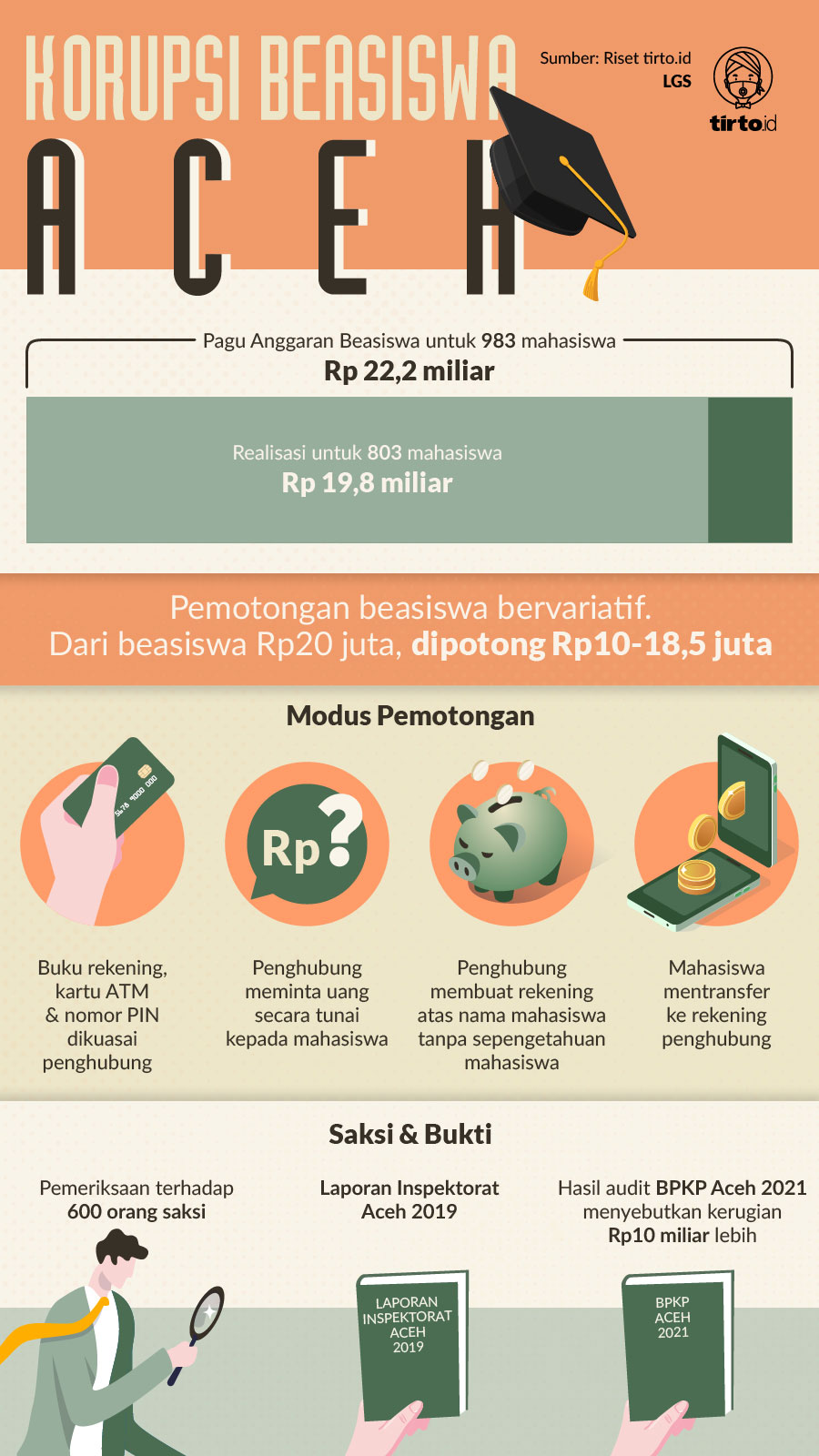 Infografik HL Indept Beasiswa Aceh