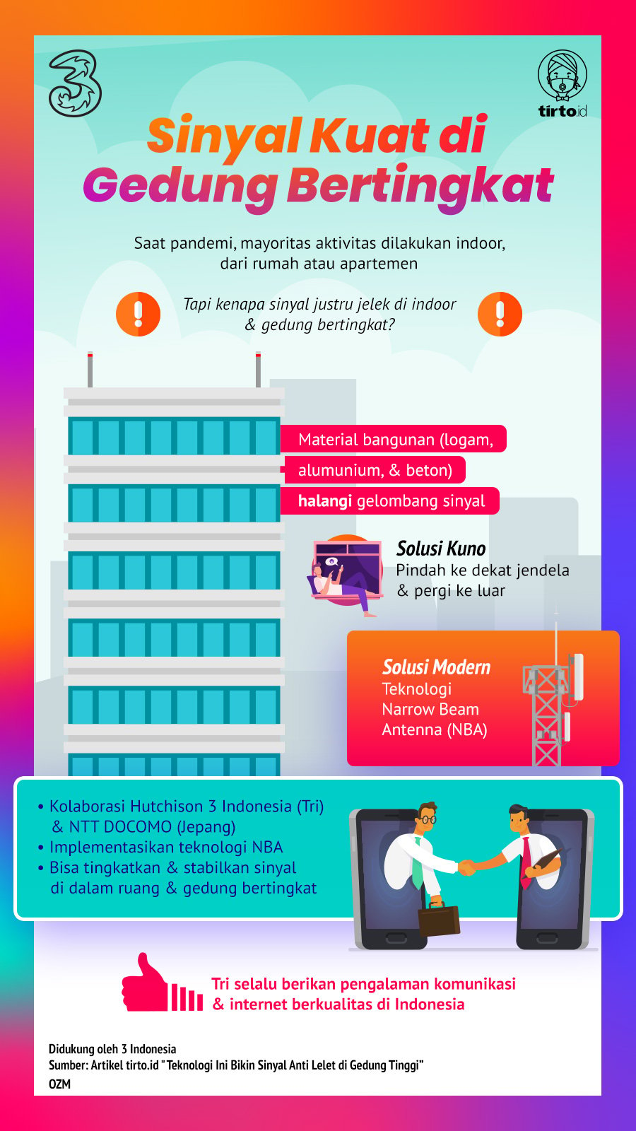 Infografik Advertorial Tri Indonesia