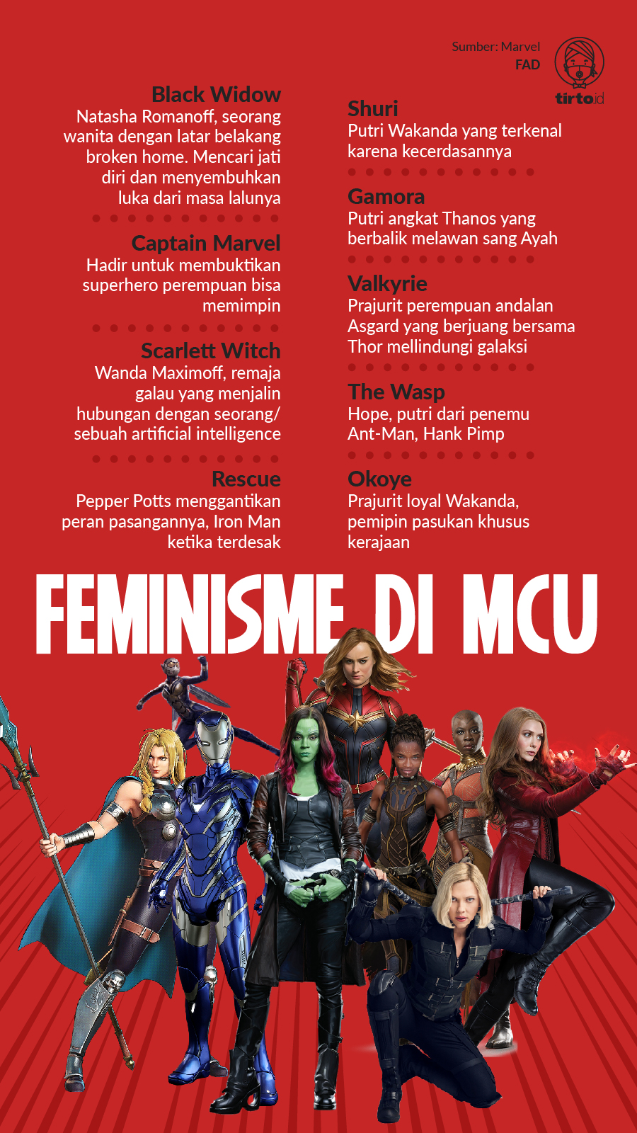 Infografik Feminisme di MCU