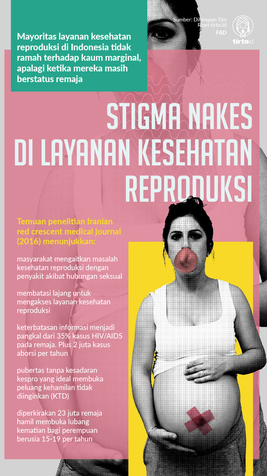 Infografik Stigma Nakes di Layanan Kesehatan Reproduksi