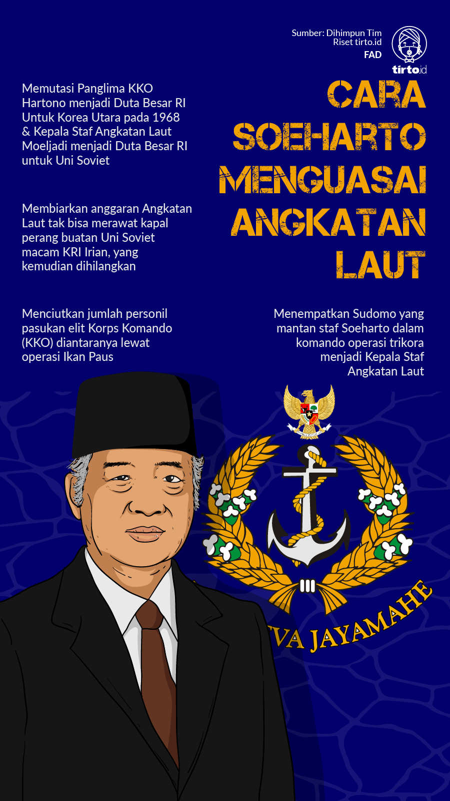 Infografik Cara Soeharto Menguasai Angkatan Laut