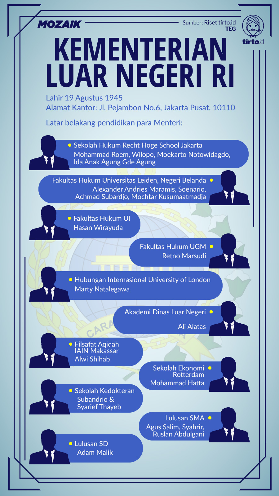 Kisah Para Menteri Luar Negeri Indonesia