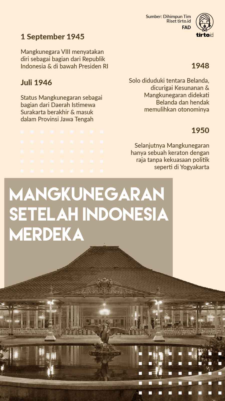 Infografik Mangkunegaran Setelah Indonesia Merdeka
