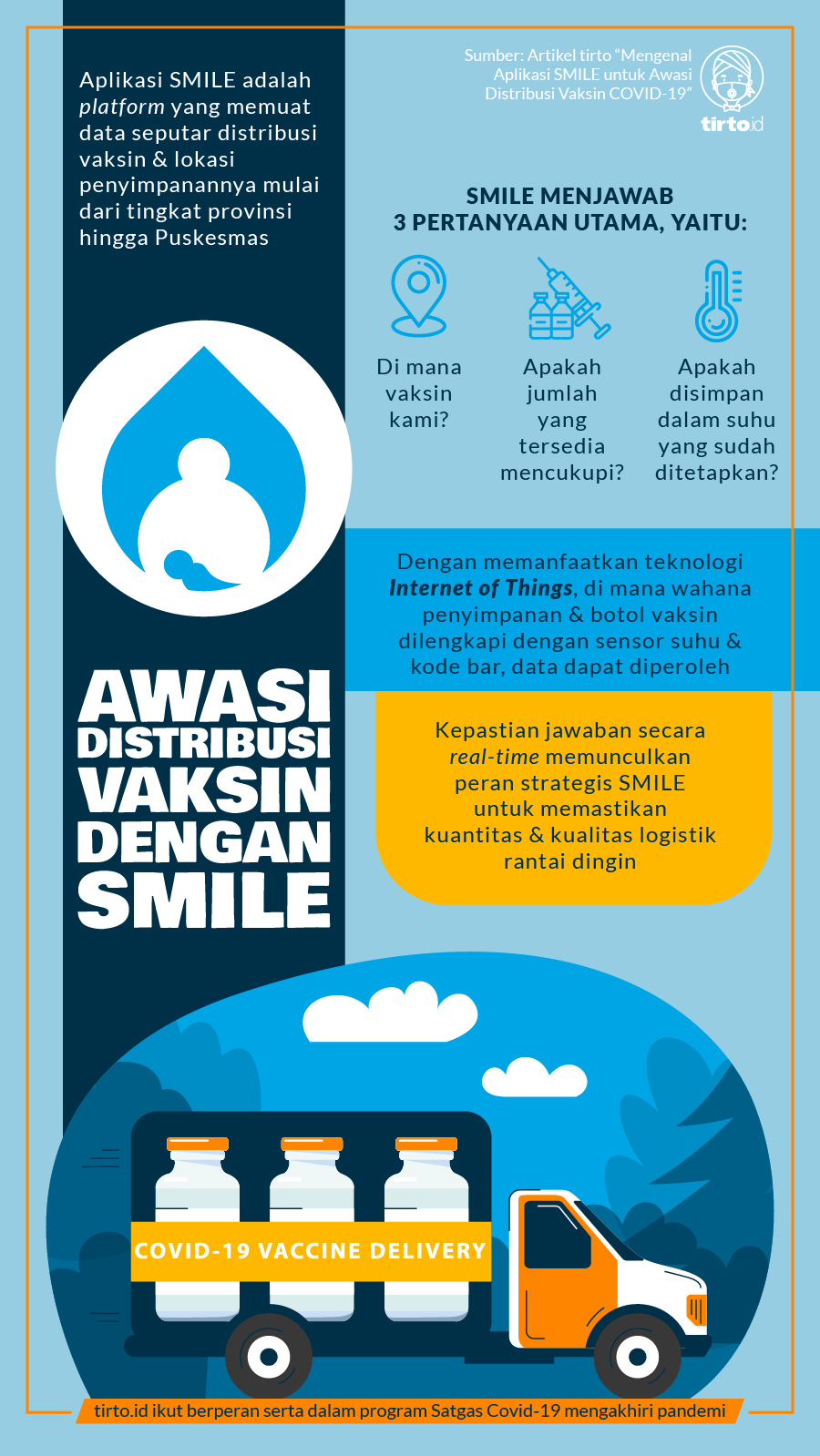 Infografik BNPB SMILE