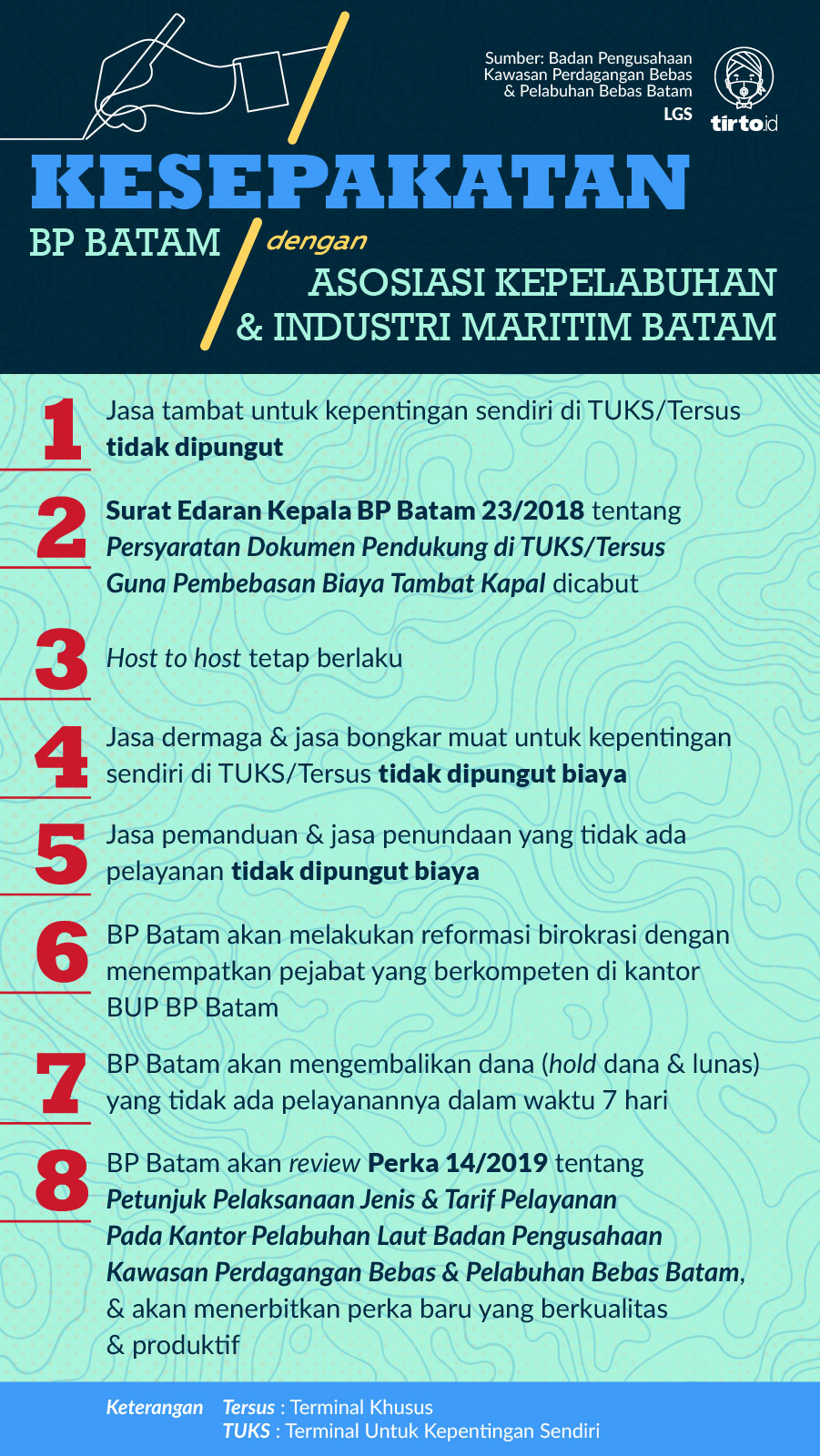 Infografik HL Indepth BP Batam