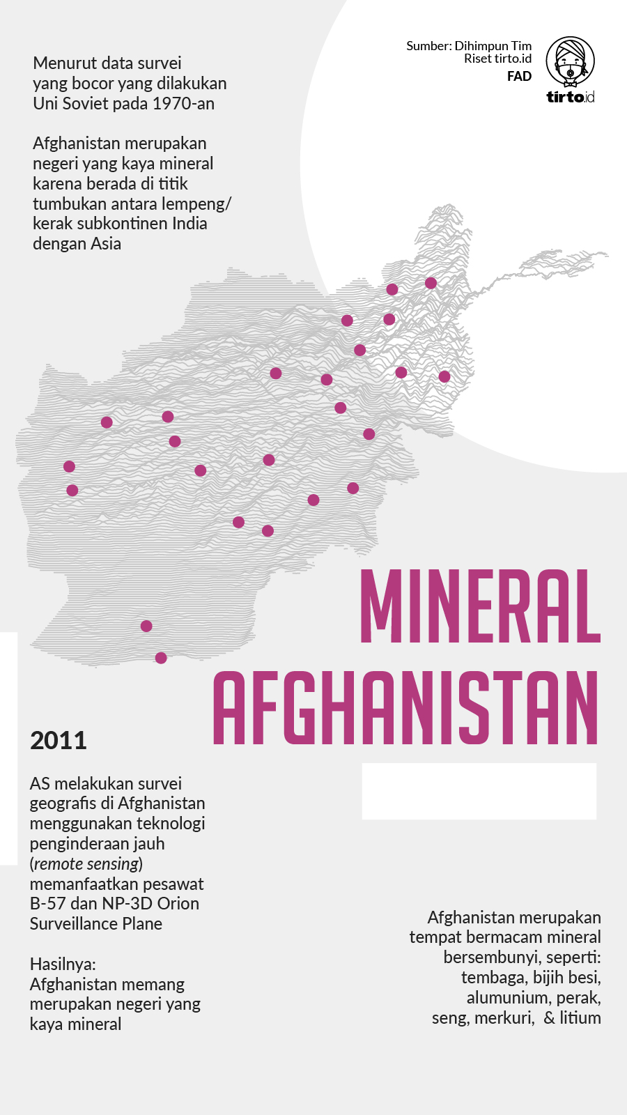 Infografik Mineral Afganistan